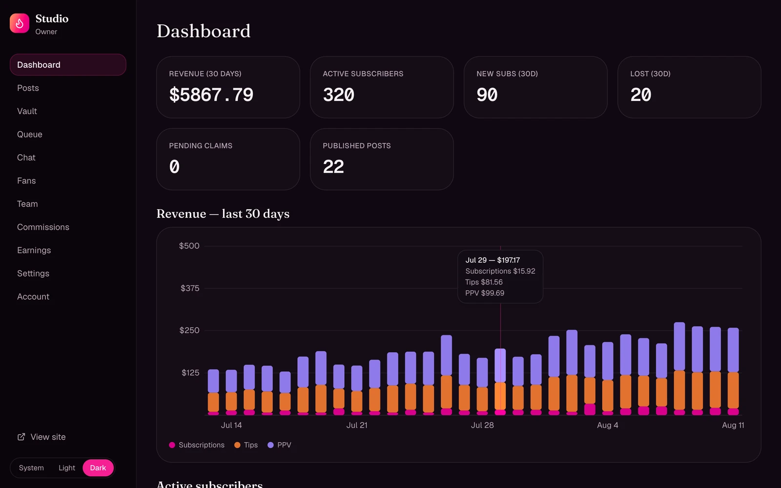 Studio admin of a white-label fan platform — posts, chat and earnings